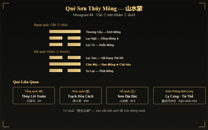 Quẻ Sơn Thủy Mông — suối chảy dưới chân núi trong sương mù