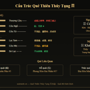 Quẻ Thiên Thủy Tụng — Quái Từ, Hào Từ, Ý Nghĩa & Ứng Dụng