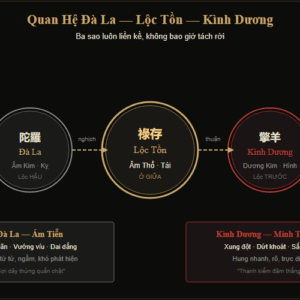Sao Đà La Trong Tử Vi — Ý Nghĩa, Ảnh Hưởng & Cách Hóa Giải