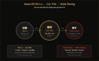 Sao Đà La Trong Tử Vi — Ý Nghĩa, Ảnh Hưởng & Cách Hóa Giải