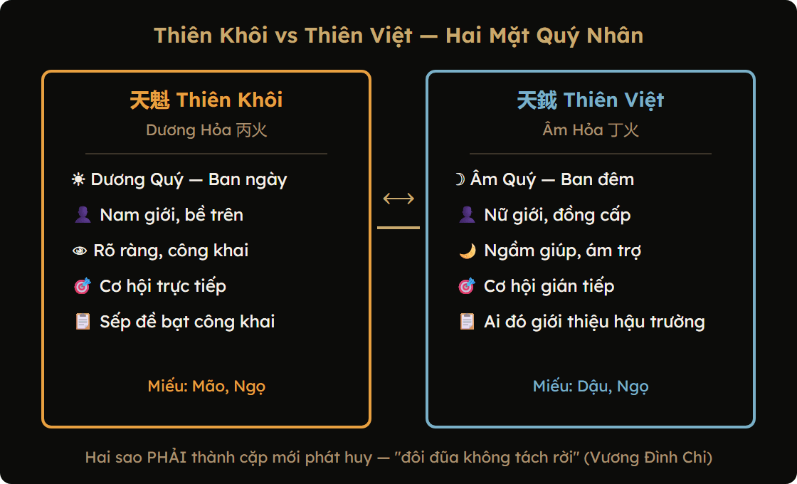 So sánh Thiên Khôi và Thiên Việt — hai mặt quý nhân