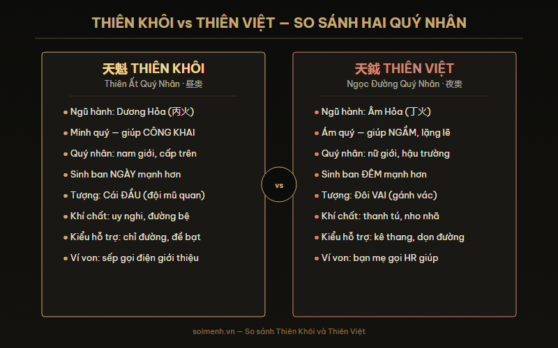 So sánh Thiên Khôi và Thiên Việt