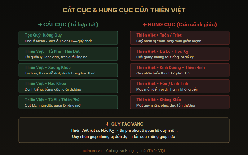 Cát cục và Hung cục của Thiên Việt