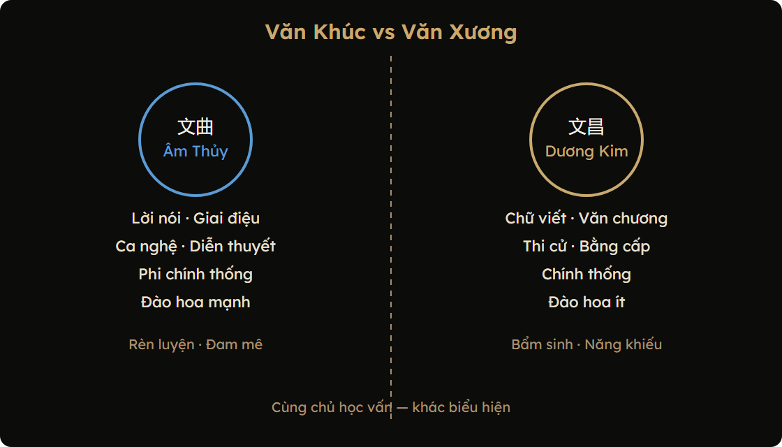So sánh Văn Khúc và Văn Xương trong Tử Vi