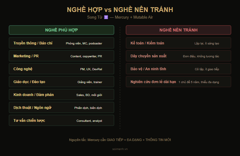 Bảng so sánh nghề hợp và nghề nên tránh cho Song Tử