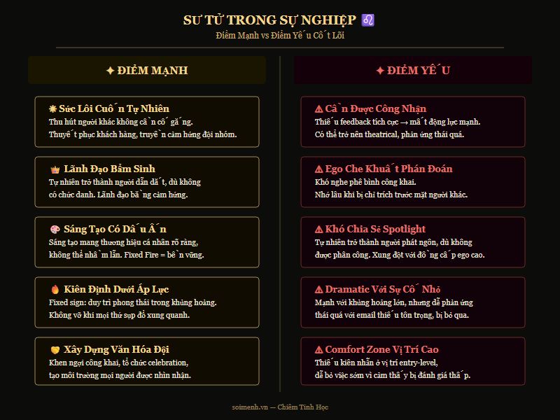 Điểm mạnh vs Điểm yếu Sư Tử trong sự nghiệp