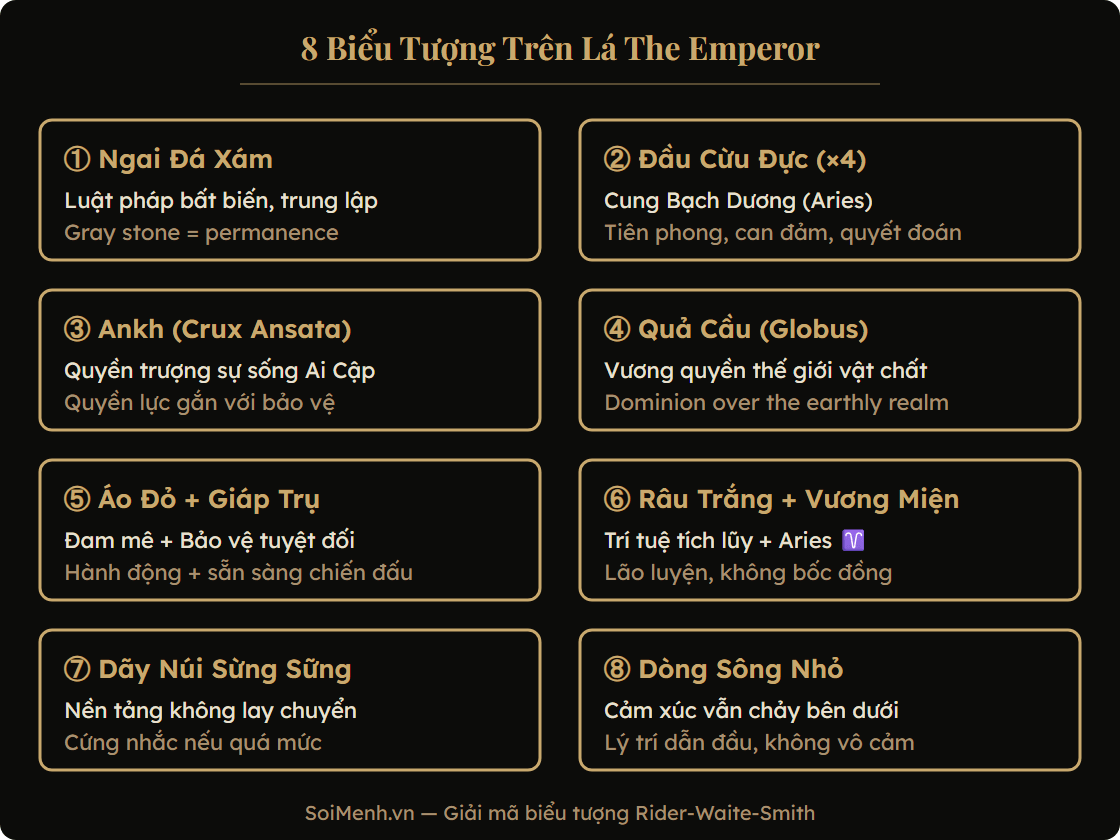 Sơ đồ 8 biểu tượng trên lá The Emperor Tarot