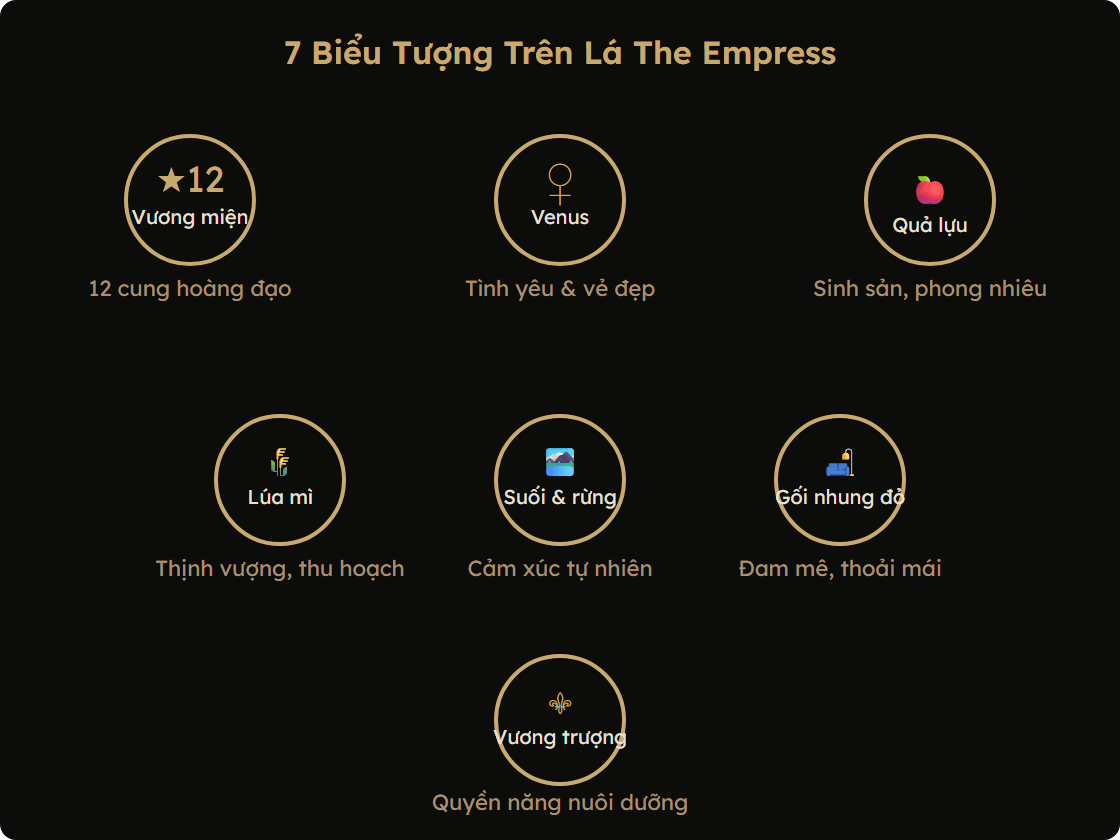 Sơ đồ 7 biểu tượng trên lá The Empress Rider-Waite