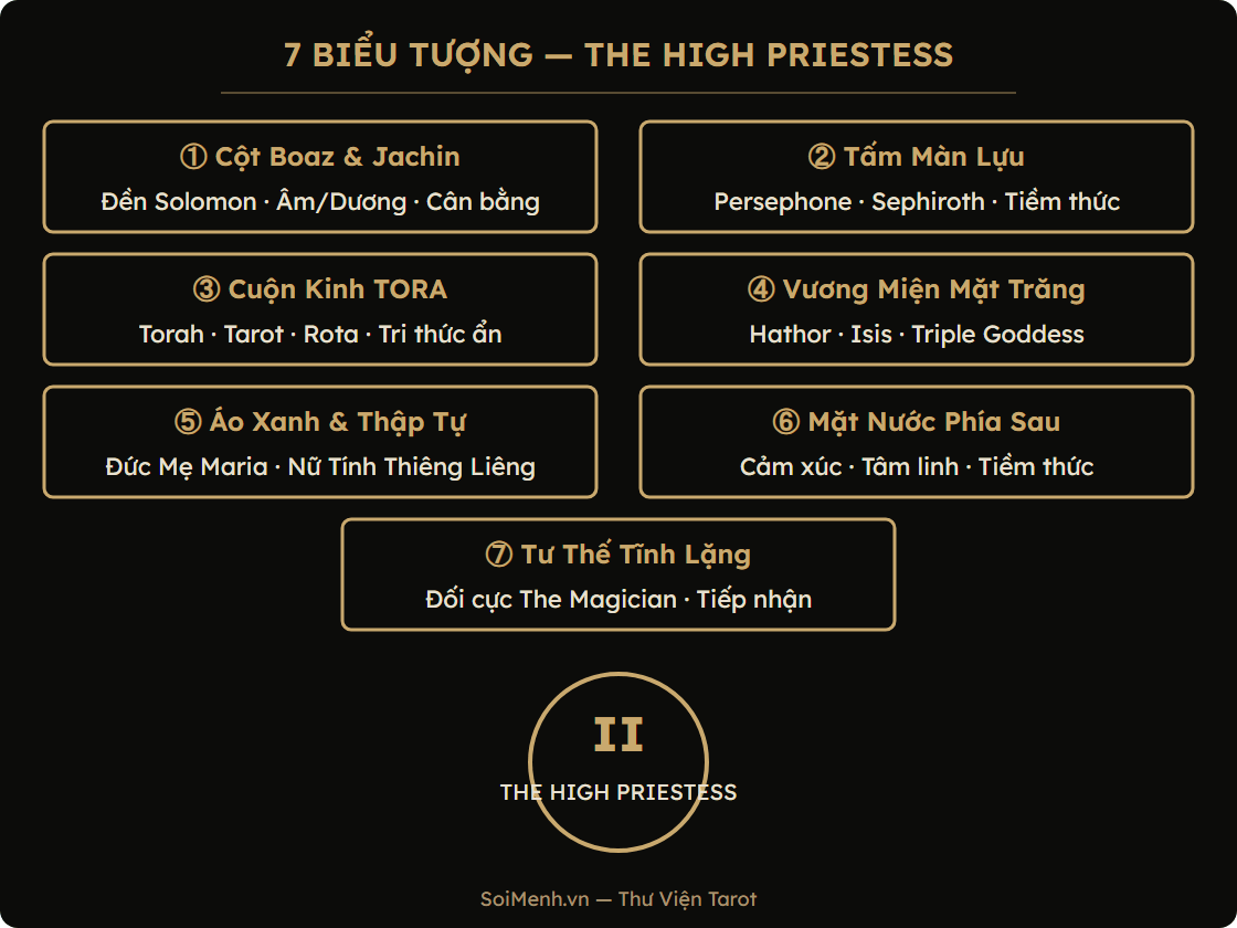 Sơ đồ 7 biểu tượng trên lá The High Priestess RWS