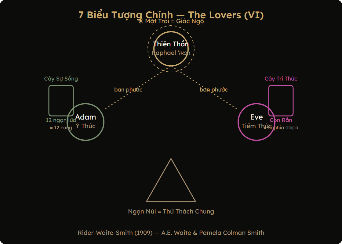 Sơ đồ biểu tượng lá The Lovers RWS