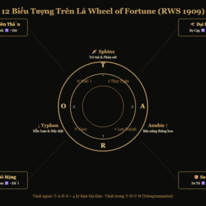 Lá Tarot Wheel of Fortune (Vòng Xoay Số Phận) — Ý Nghĩa Xuôi, Ngược, Tình Yêu, Sự Nghiệp & Kết Hợp Lá
